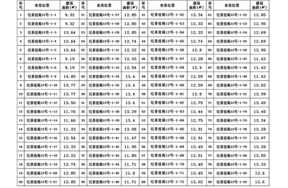 序号1：红景佳苑地下汽车位12号-1-1