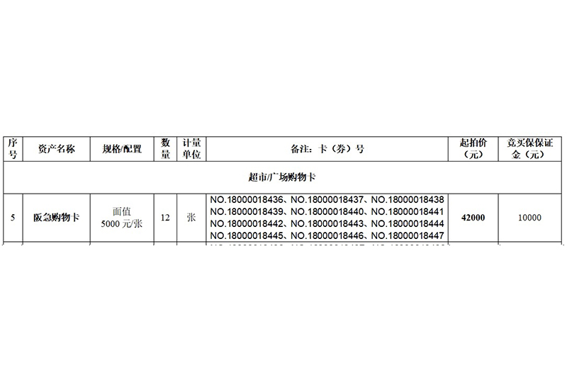 序号05：阪急购物卡 面值5000元/张 共12张